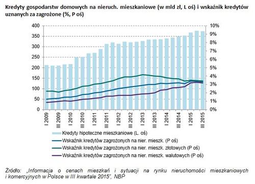 raport kredyty na mieszkanie 